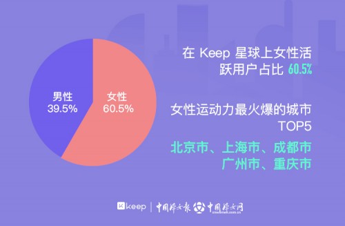 宅在家运动有氧运动_在家里有氧运动_家里面有氧运动