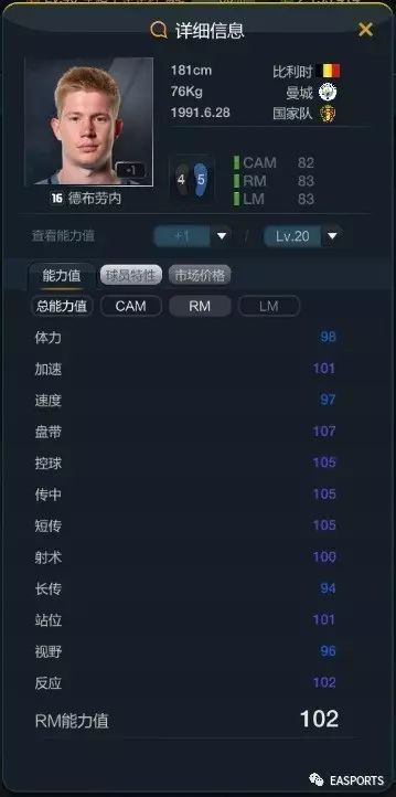 欧洲五大联赛落幕，盘点各大奖项之助攻王归属